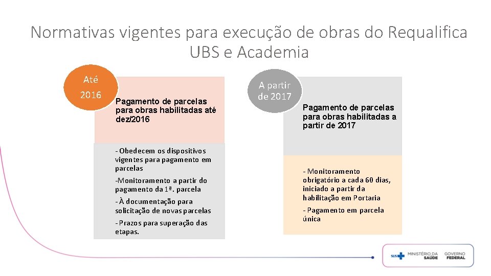 Normativas vigentes para execução de obras do Requalifica UBS e Academia Até 2016 Pagamento