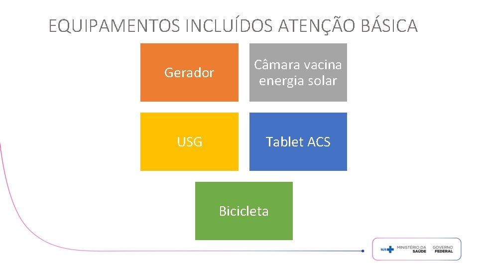 EQUIPAMENTOS INCLUÍDOS ATENÇÃO BÁSICA Gerador Câmara vacina energia solar USG Tablet ACS Bicicleta Mais