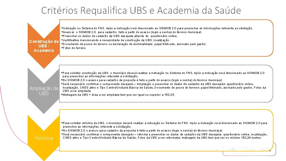 Critérios Requalifica UBS e Academia da Saúde Construção de UBS / Academia • Indicação