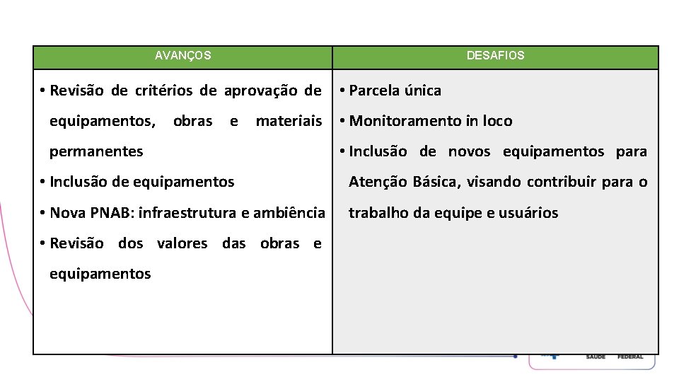 AVANÇOS DESAFIOS • Revisão de critérios de aprovação de • Parcela única equipamentos, obras