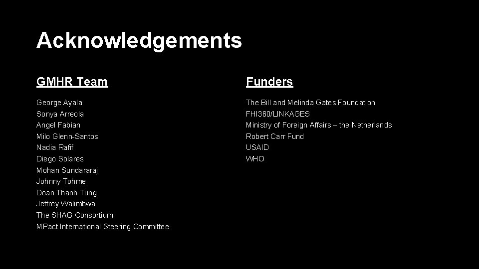 Acknowledgements GMHR Team Funders George Ayala The Bill and Melinda Gates Foundation Sonya Arreola