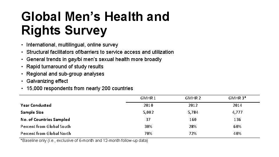 Global Men’s Health and Rights Survey • • International, multilingual, online survey Structural facilitators