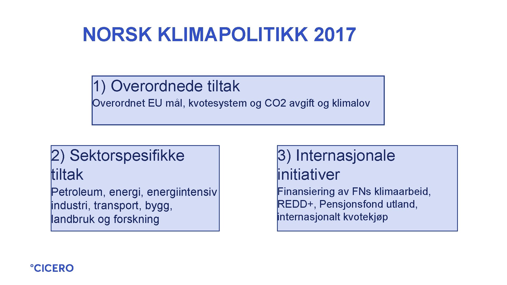 NORSK KLIMAPOLITIKK 2017 1) Overordnede tiltak Overordnet EU mål, kvotesystem og CO 2 avgift