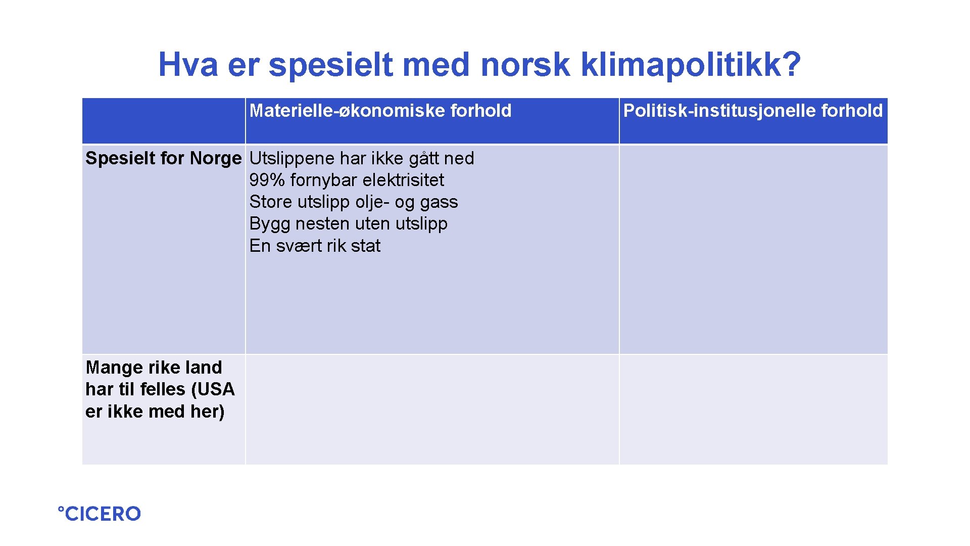 Hva er spesielt med norsk klimapolitikk? Materielle-økonomiske forhold Spesielt for Norge Utslippene har ikke