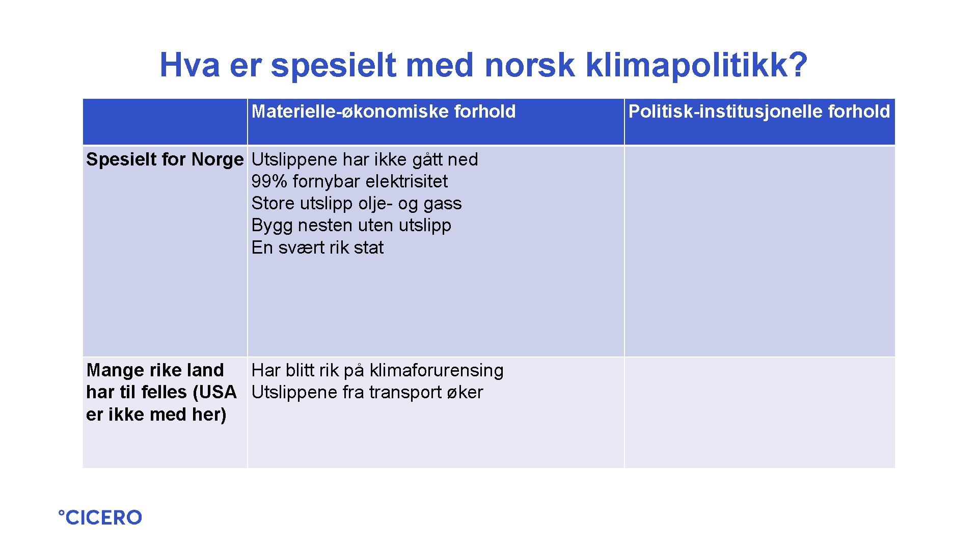Hva er spesielt med norsk klimapolitikk? Materielle-økonomiske forhold Spesielt for Norge Utslippene har ikke