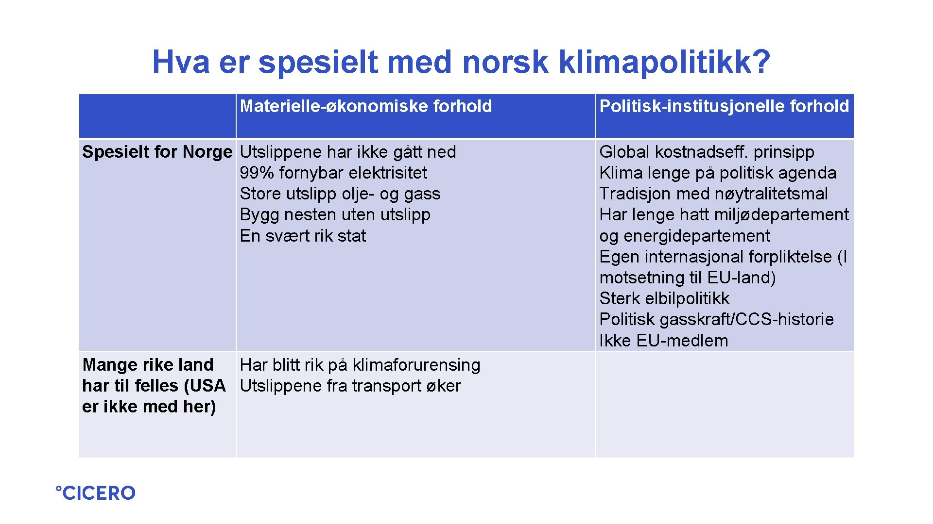 Hva er spesielt med norsk klimapolitikk? Materielle-økonomiske forhold Spesielt for Norge Utslippene har ikke