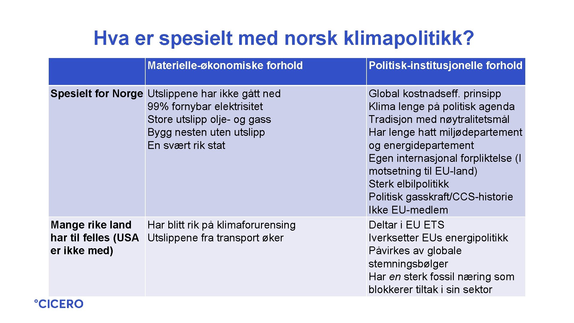 Hva er spesielt med norsk klimapolitikk? Materielle-økonomiske forhold Spesielt for Norge Utslippene har ikke
