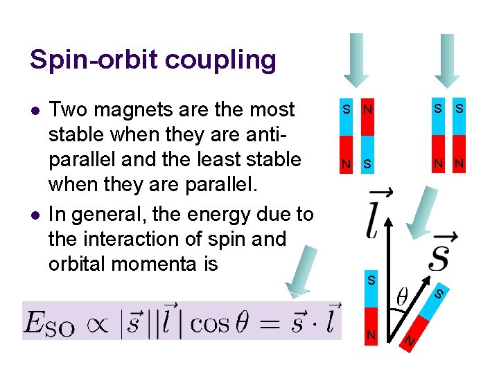 Spin-orbit coupling S N S N N l Two magnets are the most stable Spin-orbit coupling S N S N N l Two magnets are the most stable