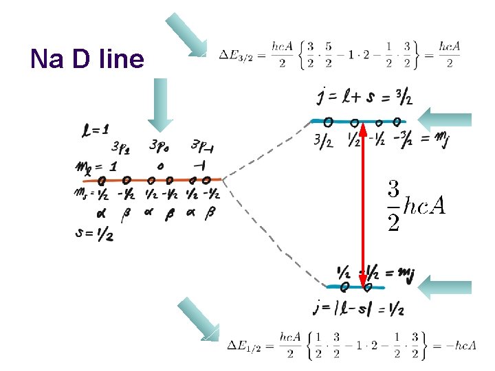 Na D line  Na D line