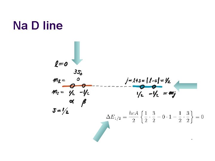 Na D line  Na D line