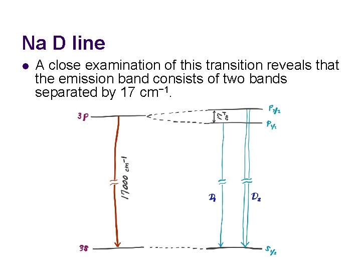 Na D line l A close examination of this transition reveals that the emission Na D line l A close examination of this transition reveals that the emission