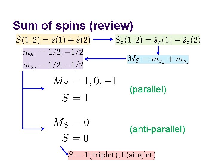 Sum of spins (review) (parallel) (anti-parallel)  Sum of spins (review) (parallel) (anti-parallel)