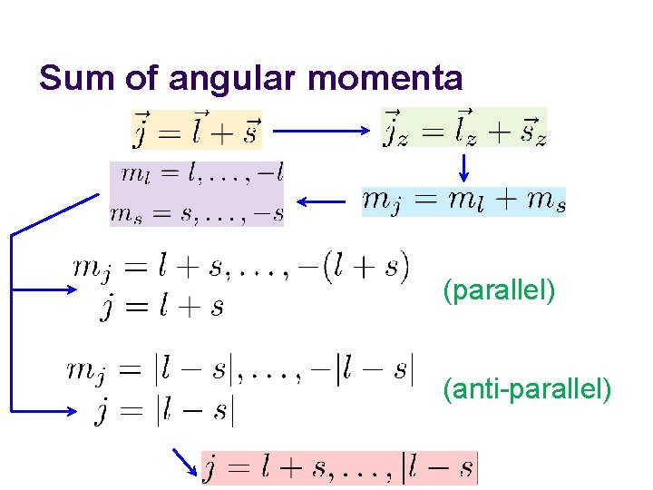 Sum of angular momenta (parallel) (anti-parallel)  Sum of angular momenta (parallel) (anti-parallel)