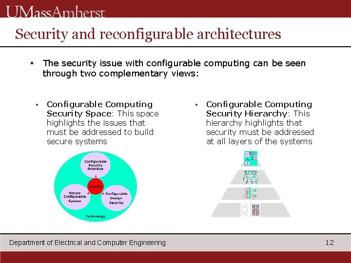 Security and reconfigurable architectures The security issue with configurable computing can be seen through