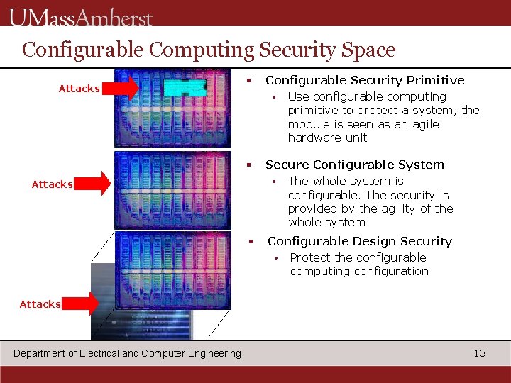 Configurable Computing Security Space Attacks § Configurable Security Primitive • Use configurable computing primitive