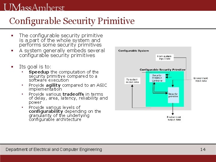 Configurable Security Primitive § § § The configurable security primitive is a part of