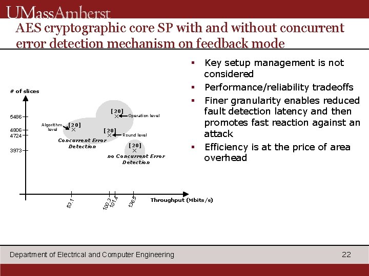 AES cryptographic core SP with and without concurrent error detection mechanism on feedback mode