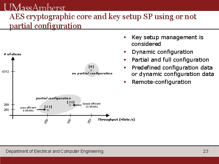 AES cryptographic core and key setup SP using or not partial configuration § §