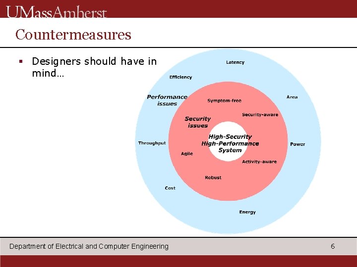 Countermeasures § Designers should have in mind… Department of Electrical and Computer Engineering 6