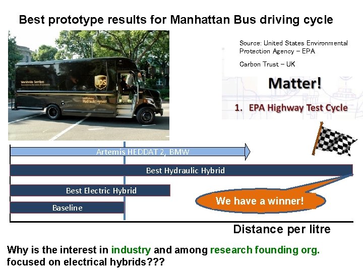 Best prototype results for Manhattan Bus driving cycle Source: United States Environmental Protection Agency
