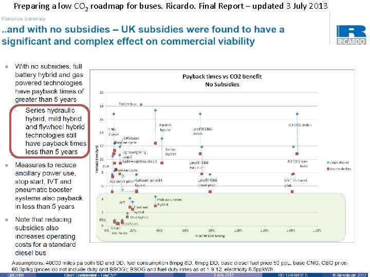 Preparing a low CO 2 roadmap for buses. Ricardo. Final Report – updated 3