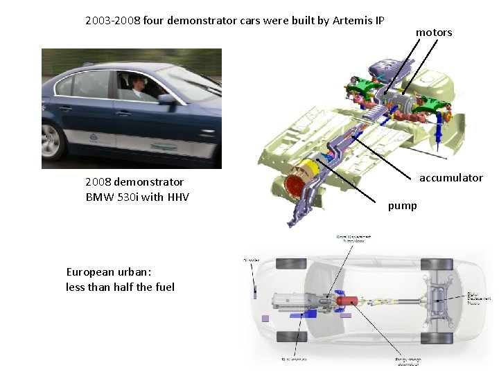2003 -2008 four demonstrator cars were built by Artemis IP 2008 demonstrator BMW 530