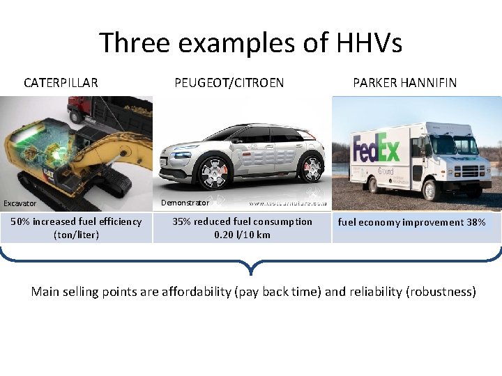 Three examples of HHVs CATERPILLAR Excavator 50% increased fuel efficiency (ton/liter) PEUGEOT/CITROEN Demonstrator 35%