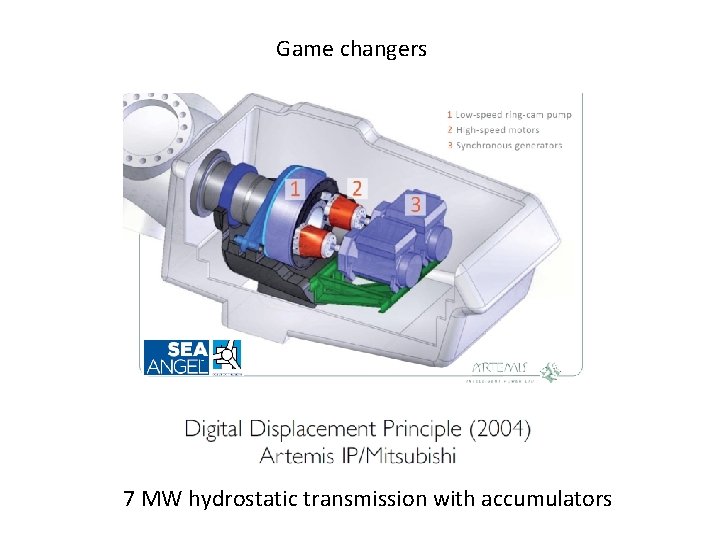 Game changers 7 MW hydrostatic transmission with accumulators 