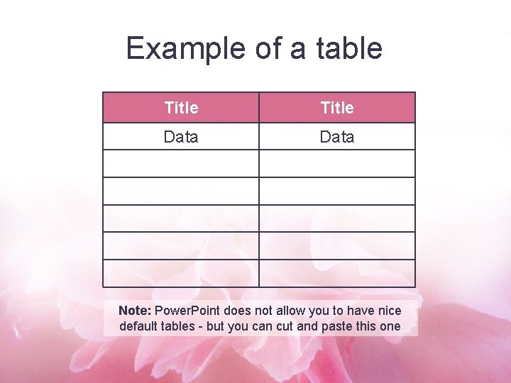 Example of a table Title Data Note: Power. Point does not allow you to