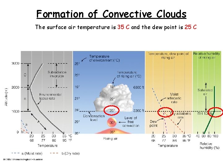 Formation of Convective Clouds The surface air temperature is 35 C and the dew