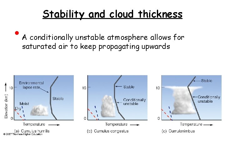  • Stability and cloud thickness A conditionally unstable atmosphere allows for saturated air