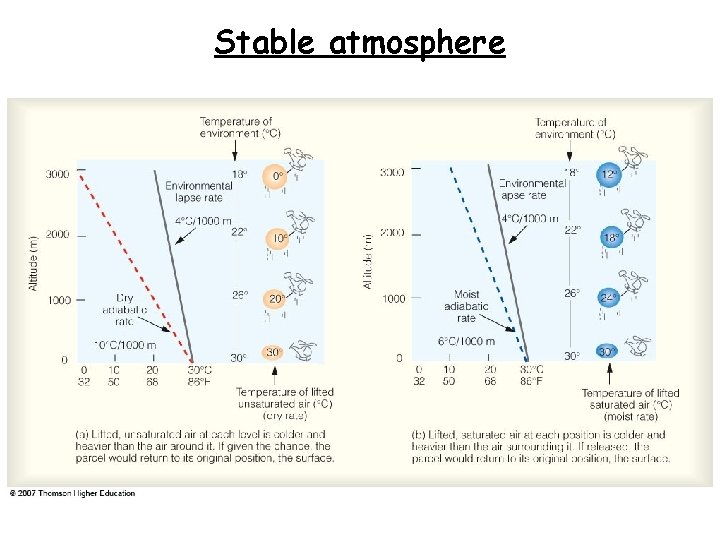 Stable atmosphere 