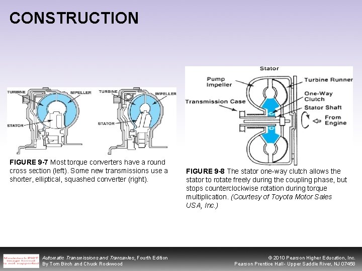 CONSTRUCTION FIGURE 9 -7 Most torque converters have a round cross section (left). Some