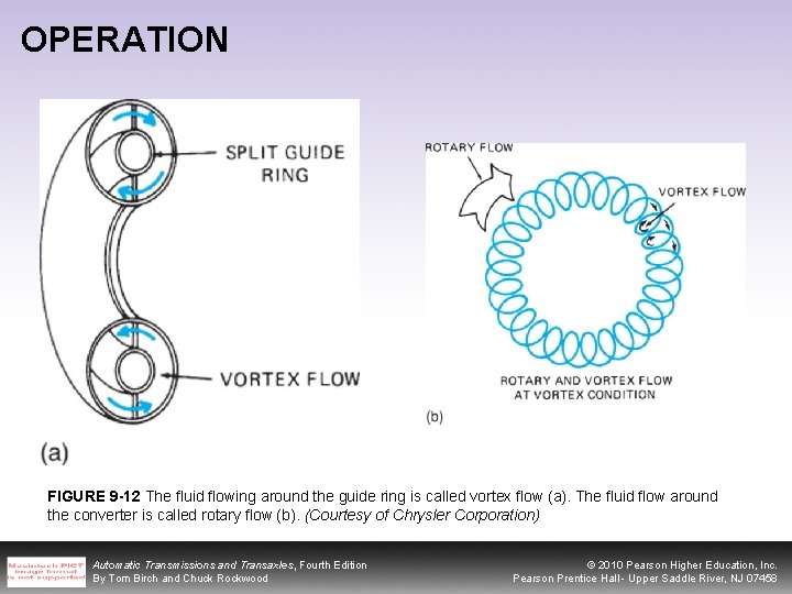 OPERATION FIGURE 9 -12 The fluid flowing around the guide ring is called vortex