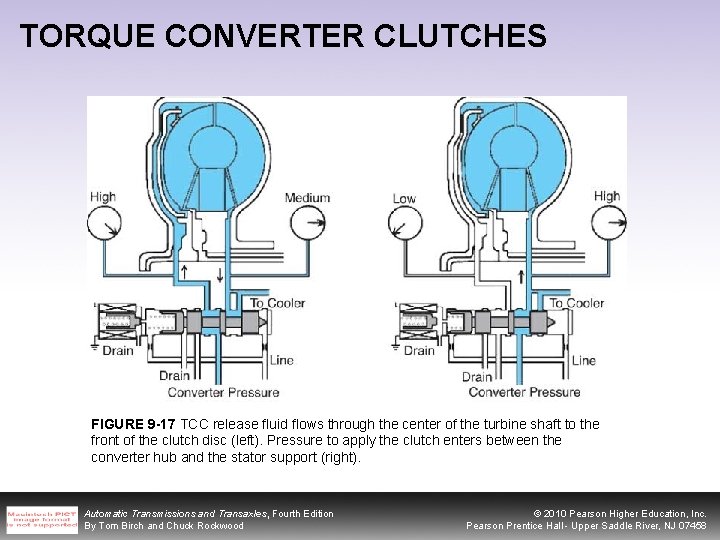 TORQUE CONVERTER CLUTCHES FIGURE 9 -17 TCC release fluid flows through the center of