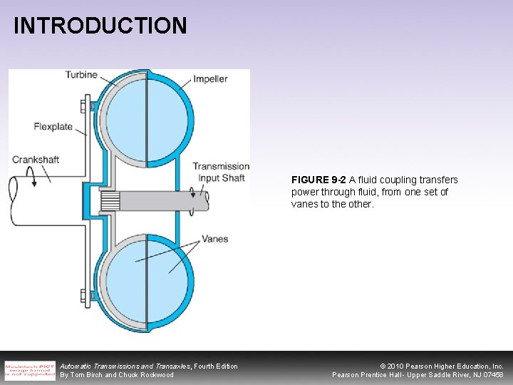 INTRODUCTION FIGURE 9 -2 A fluid coupling transfers power through fluid, from one set