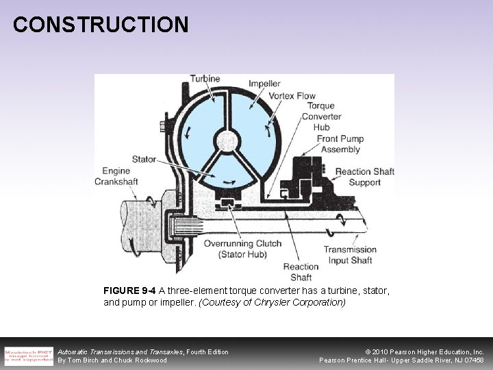 CONSTRUCTION FIGURE 9 -4 A three-element torque converter has a turbine, stator, and pump