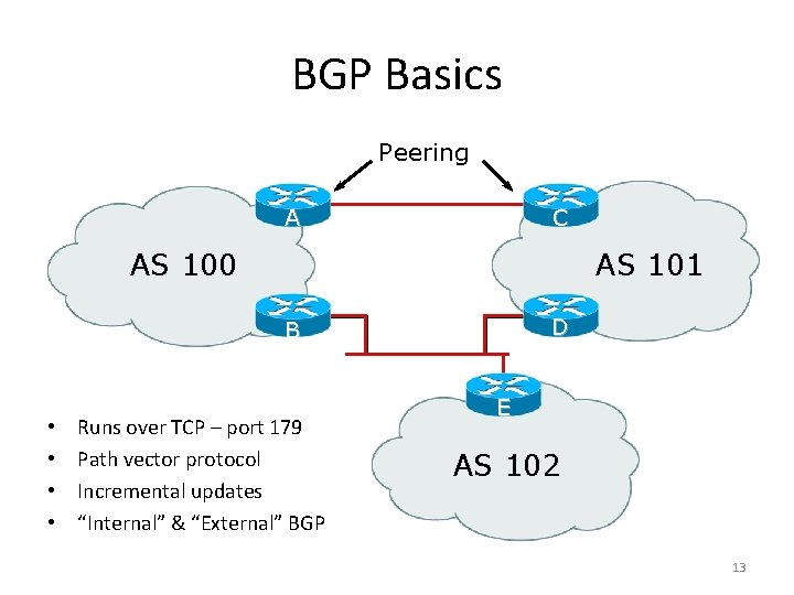 BGP Basics Peering A C AS 100 AS 101 D B • • Runs