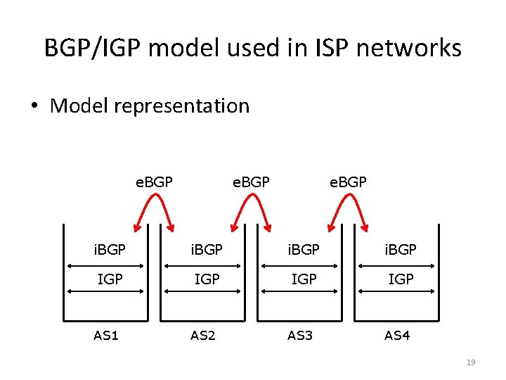 BGP/IGP model used in ISP networks • Model representation e. BGP i. BGP IGP BGP/IGP model used in ISP networks • Model representation e. BGP i. BGP IGP