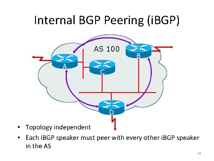 Internal BGP Peering (i. BGP) AS 100 A B C D • Topology independent