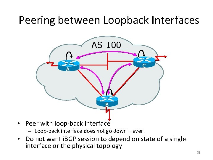 Peering between Loopback Interfaces AS 100 C A B • Peer with loop-back interface