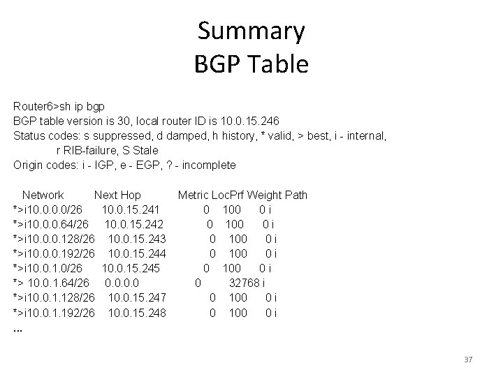 Summary BGP Table Router 6>sh ip bgp BGP table version is 30, local router Summary BGP Table Router 6>sh ip bgp BGP table version is 30, local router