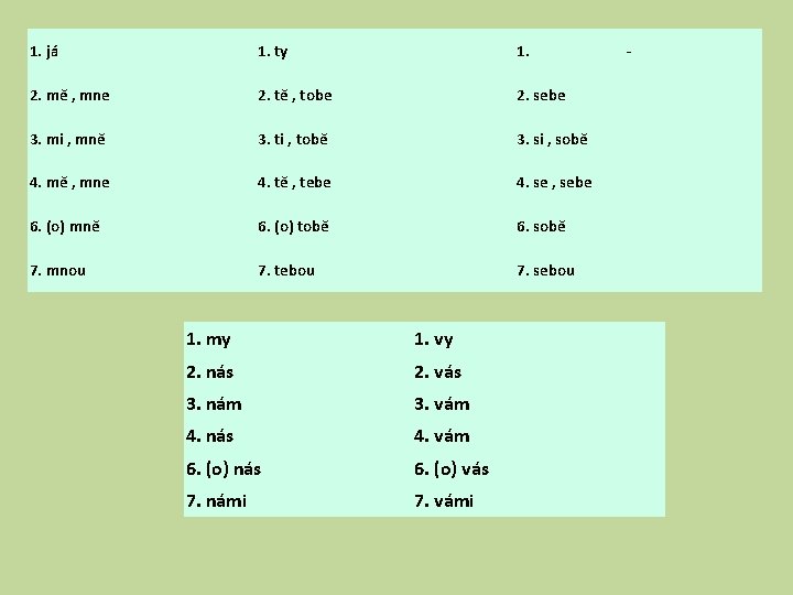 1. já 1. ty 1. - 2. mě , mne 2. tě , tobe