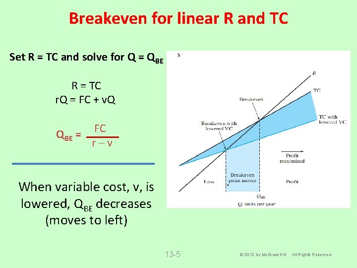 Breakeven for linear R and TC Set R = TC and solve for Q