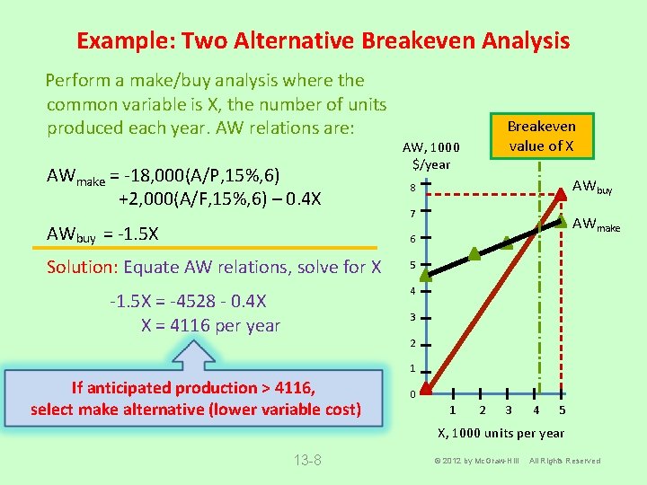 Example: Two Alternative Breakeven Analysis Perform a make/buy analysis where the common variable is