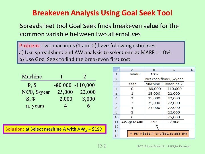 Breakeven Analysis Using Goal Seek Tool Spreadsheet tool Goal Seek finds breakeven value for