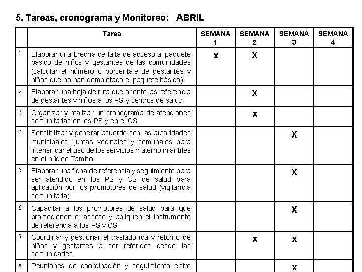 5. Tareas, cronograma y Monitoreo: ABRIL Tarea SEMANA 1 2 3 4 1 Elaborar