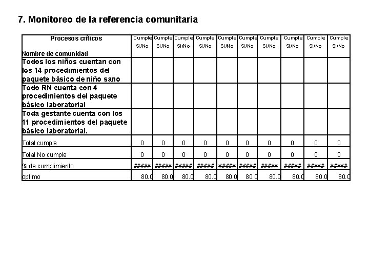 7. Monitoreo de la referencia comunitaria Procesos críticos Nombre de comunidad Cumple Cumple Cumple
