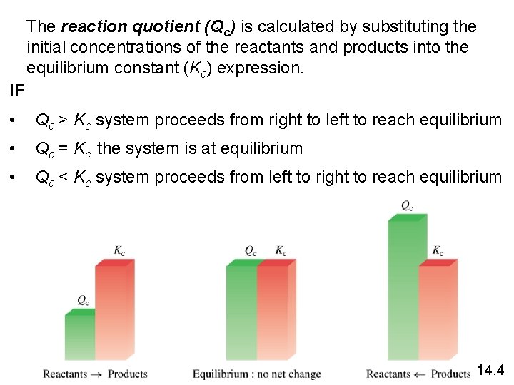 The reaction quotient (Qc) is calculated by substituting the initial concentrations of the reactants