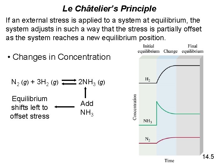 Le Châtelier’s Principle If an external stress is applied to a system at equilibrium,